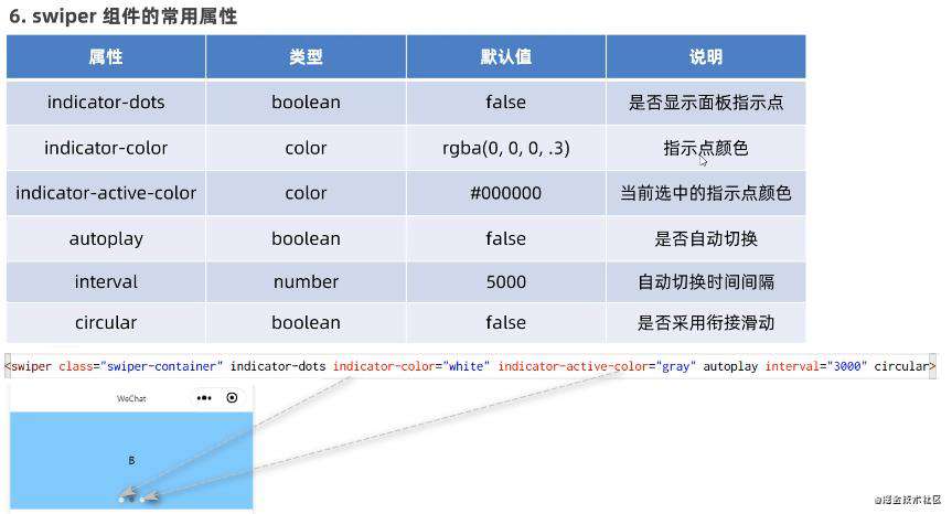一文掌握 - 微信小程序基础（上半部分）